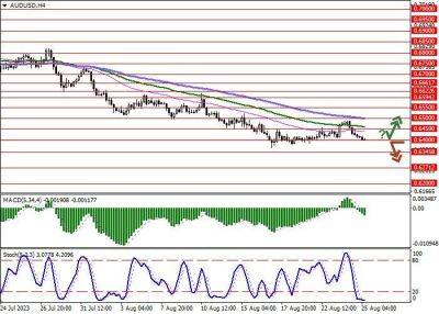 Джером Пауэлл - AUD/USD: запуск австралийского цифрового доллара может состояться через несколько лет - smartmoney.one - США - Австралия