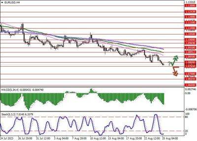 Джером Пауэлл - EUR/USD: доллар укрепляет позиции в преддверии выступления главы ФРС США - smartmoney.one - США - Германия