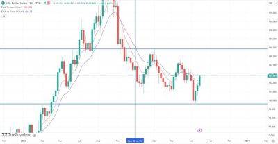 Прогноз доллара: анализ тенденций 2023 года и перспектив на будущее - smartmoney.one - США