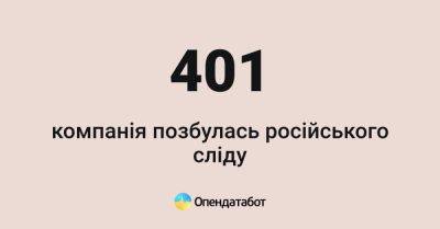 С начала войны 401 компания уже лишилась «российского следа», несмотря на мораторий. Вот 10 самых крупных по выручке в 2022 году - itc.ua - Россия - Украина