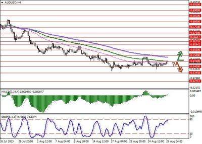 AUD/USD: австралийский доллар развивает коррекционный рост - smartmoney.one - США - Австралия