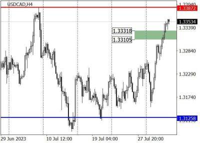 USD/CAD: котировки нацелились на июльский максимум 1.3385 - smartmoney.one - США - Канада