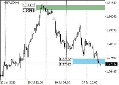 GBP/USD: нисходящая коррекция в преддверии заседания Банка Англии - smartmoney.one - США - Англия