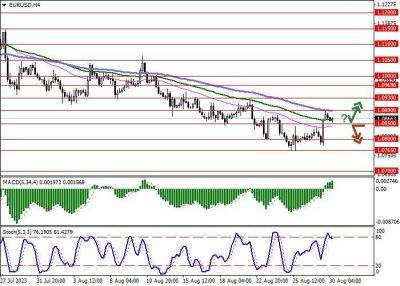 EUR/USD: евро корректируется после активного роста во вторник - smartmoney.one - США - Германия - Франция