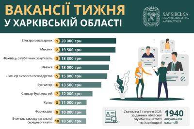 Работа в Харьковской области: нужны механики, электрогазосварщики и швеи - objectiv.tv - Харьковская обл. - Харьков