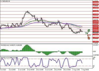 NZD/USD: новозеландский доллар отыгрывает потери прошлой недели - smartmoney.one - США - Новая Зеландия