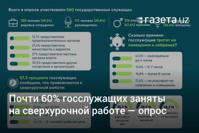 Почти 60% госслужащих привлекаются к сверхурочной работе — опрос - gazeta.uz - Узбекистан