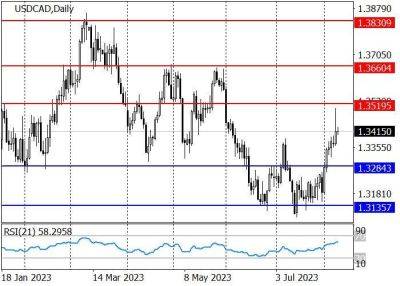 USD/CAD: канадский доллар снижается после публикации данных по торговому балансу - smartmoney.one - США - Канада