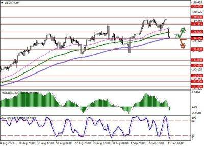 USD/JPY: доллар США перешёл к коррекционному снижению - smartmoney.one - США - Япония