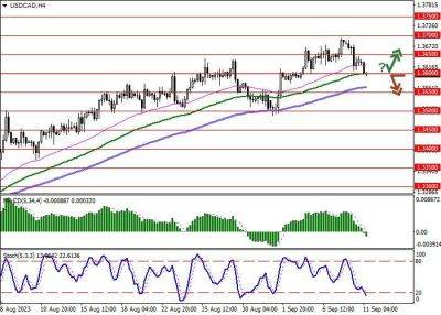 USD/CAD: доллар США развивает сильный «медвежий» импульс - smartmoney.one - США