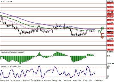 AUD/USD: пара снижается в преддверии публикации данных по инфляции в США - smartmoney.one - США - Австралия