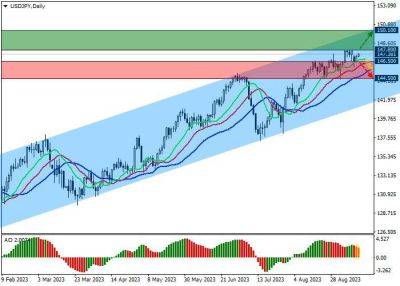 USD/JPY: рынки в ожидании американских данных по инфляции - smartmoney.one - США - Япония - Reuters