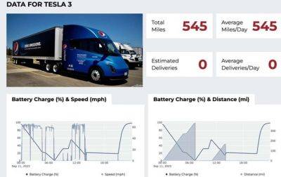 Tesla Semi удивила запасом хода - korrespondent.net - США - Украина