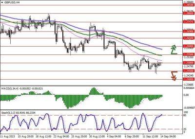 Пара GBP/USD торгуется с незначительным повышением, тестируя отметку 1.2500 на пробой вверх - smartmoney.one - США - Англия