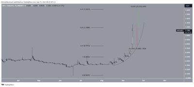 ТОП-3 лучших криптовалют недели 9-16 сентября 2023 - smartmoney.one - США