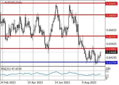 AUD/USD: доля экономически активного населения Австралии достигла исторического максимума - smartmoney.one - США - Австралия