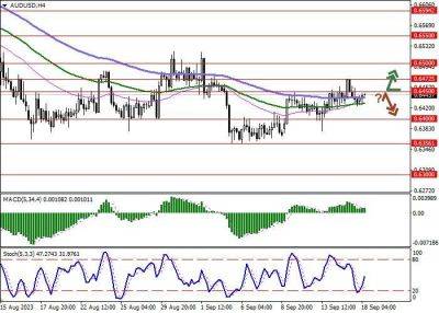 AUD/USD: инструмент развивает «бычий» тренд, тестируя отметку 0.6440 - smartmoney.one - Китай - Австралия