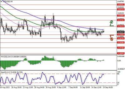 NZD/USD: инструмент развивает флэтовую динамику торгов - smartmoney.one - Китай - США - Англия - Швейцария - Япония - Новая Зеландия