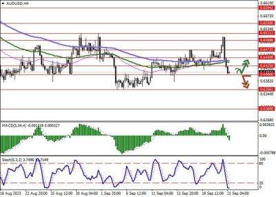 AUD/USD: австралийский доллар вернулся к снижению - smartmoney.one - США - Австралия