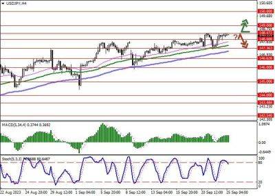 USD/JPY: доллар США обновляет рекордные максимумы - smartmoney.one - США - Япония