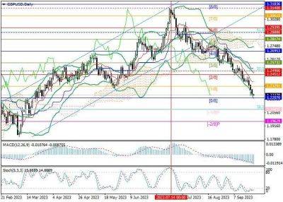 GBP/USD: решения монетарных властей Великобритании препятствуют укреплению позиций фунта - smartmoney.one - США - Англия