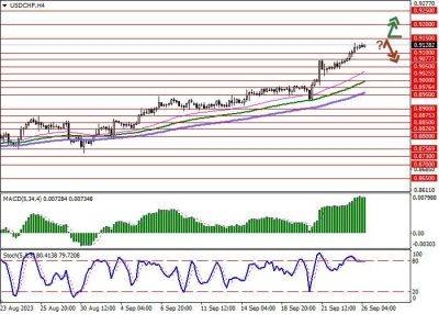 USD/CHF: американская валюта обновляет майские максимумы - smartmoney.one - США - Англия - Швейцария