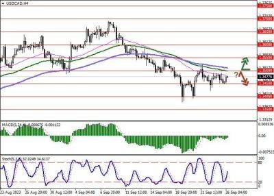 Джером Пауэлл - Джо Байден - USD/CAD: инвесторы следят за итогами переговоров по принятию бюджетного закона США на 2024 год - smartmoney.one - США - Канада