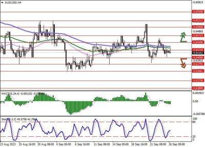 AUD/USD: смешанная динамика торгов в краткосрочной перспективе - smartmoney.one - США - Австралия