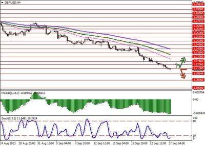 GBP/USD: аналитики прогнозируют сдержанный рост британской экономики до 2024 года - smartmoney.one - Англия