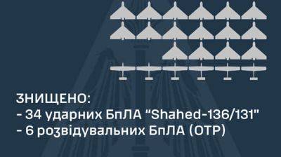 Силы ППО за ночь сбили 34 из 44-х "Шахедов" и 6 разведывательных дронов - pravda.com.ua - Украина - Крым - Ахтарск