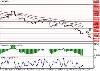 EUR/USD: европейская валюта обновила январские минимумы - smartmoney.one - США - Германия - Франция - Reuters