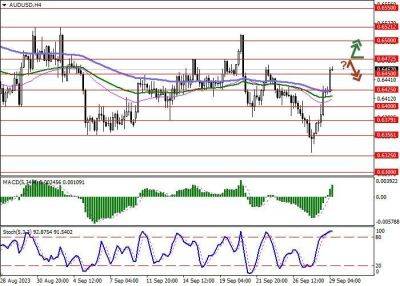 AUD/USD: австралийский доллар отыгрывает утраченные в начале недели позиции - smartmoney.one - Австралия