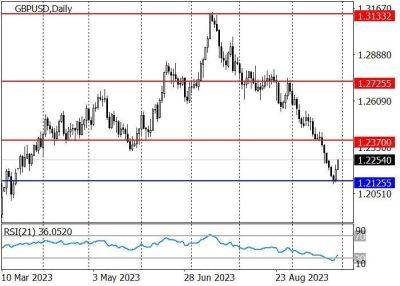 GBP/USD: данные по ВВП Великобритании поддержали котировки фунта - smartmoney.one - Англия