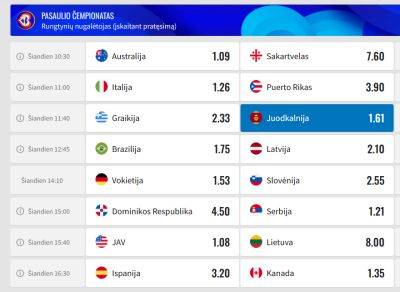 Сегодня матчем с США сборная Литвы завершит второй групповой этап Кубка мира о баскетболу - obzor.lt - Китай - США - Италия - Австралия - Грузия - Германия - Бразилия - Литва - Испания - Канада - Словения - Сербия - Греция - Латвия - Филиппины - Черногория - Ангола - Пуэрто-Рико - Южный Судан