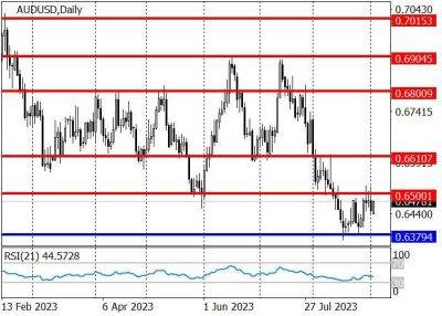 AUD/USD: нисходящая динамика — в перспективе - smartmoney.one - США - Австралия