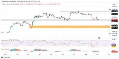 Прогнозы по биткоину и Ethereum на фоне возвращения BTC в режим консолидации - smartmoney.one