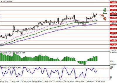 USD/CAD: аналитики уверены, что Банк Канады оставит процентную ставку на текущем уровне - smartmoney.one - США - Канада