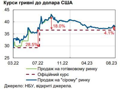 Нацбанк звинувачує українців у послабленні гривні - rupor.info - США