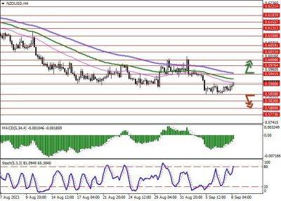 NZD/USD: инструмент тестирует отметку 0.5900 на пробой вверх - smartmoney.one - США