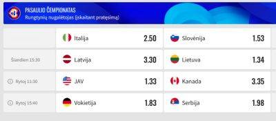 Сегодня на Кубке мира по баскетболу - малый балтийский финал - obzor.lt - США - Италия - Германия - Литва - Канада - Словения - Сербия - Латвия - Черногория - ?