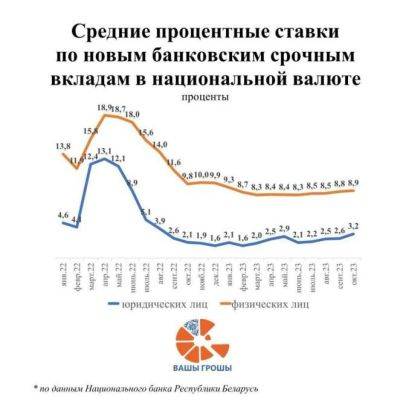 Инфляция растет, а вместе с ней и процентные ставки по вкладам в рублях - udf.by - Россия