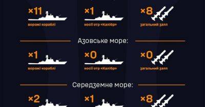 До 16 ракет общим залпом: в моря РФ снова вывела военные суда - dsnews.ua - Россия - Украина