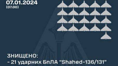 Ночью ПВО уничтожила 21 вражеский дрон из 28 запущенных - pravda.com.ua - Россия - Ахтарск