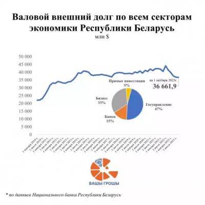 «Деградация финансовой системы будет все сильнее перерастать в деградацию производственную» - udf.by - Белоруссия