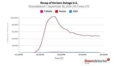 AnnieBronson - Глобальный сбой в работе Verizon затронул более полутора миллионов клиентов - habr.com - США