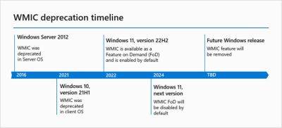 AnnieBronson - Microsoft отключает WMIC в Windows 11 и планирует удалить его из Windows следующего поколения - habr.com - Microsoft
