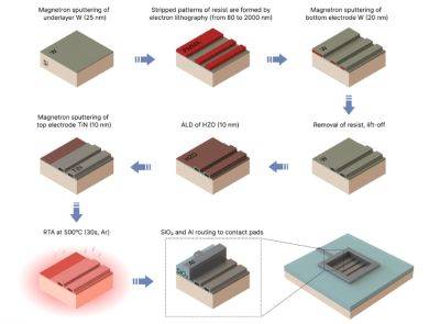 SLYG - Найден перспективный материал для наномоторов - habr.com