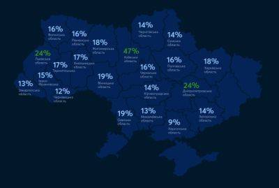 «Киевстар» исследовал состояние украинских компаний в 2023 году - hitechexpert.top