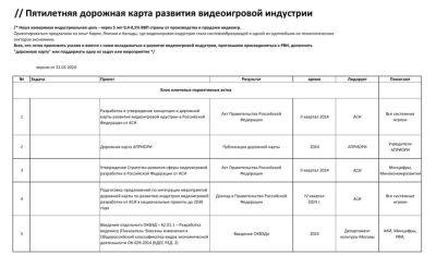 avouner - В России представили дорожную карту развития видеоигровой индустрии в 2024-2029 годах - habr.com - Россия