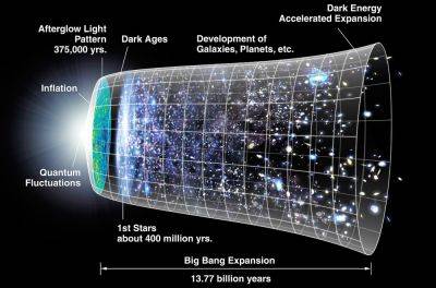 James Webb - Вселенная - Тайна сохраняется: James Webb измерил скорость расширения Вселенной - universemagazine.com